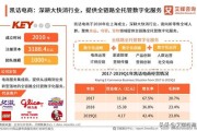 电商运营公司:国内有哪些知名的电商代运营企业？