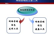 网络营销课程(网络营销课程论文3000字)