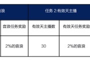 直播术语(跨境电商直播术语)