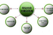 关键词优化课程(专业的关键词优化)