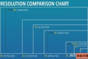 什么叫4k(什么叫4k拍摄)