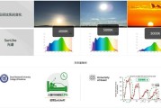 自然光源(自然光源下拍摄一般用于产品实拍)