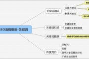 关键词优化分析(关键词优化分析总结)