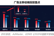 视频网站广告投放方式(腾讯视频广告投放费用)