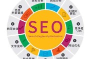 seo排名优化培训(seo快速排名优化公司)