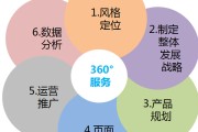 网店运营方案(淘宝网店运营方案)