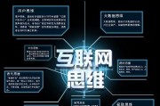 为什么需要网络营销:个人或企业为什么要做网络营销？