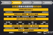 流量怎么变现呢(微信流量怎么变现呢)