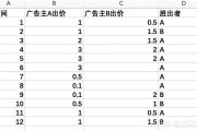 百度竞价:百度的竞价广告是什么原理？