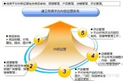 电商运营主要工作内容(电商运营主要工作内容介绍)