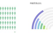 京东和淘宝的区别:淘宝网与京东商城最本质的区别在哪里？