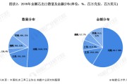 商品数量(商品数量的计算)
