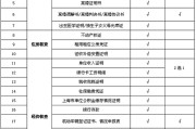 一个身份证可以实名几个微信(一个身份证可以实名几个微信王者)