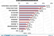 互联网营销推广渠道(互联网营销渠道有哪些)