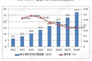 哪些行业适合做电商(电商做哪个行业比较好做呢)