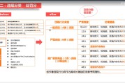 淘宝网店扣分(淘宝店铺扣分怎么看)
