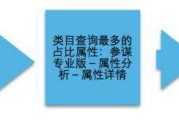 淘宝关键词优化(淘宝关键词优化软件)