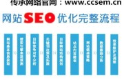 提升网站关键词(提升网站关键词排名的方法)