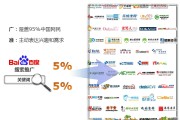 百度推广效果(百度推广效果好吗,价格多少)