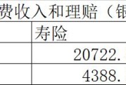 空间宝:相互宝直接体现了重疾保障的纯成本，传统商业重疾险的费率还有很大的下降空间吗？