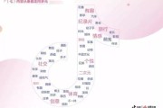 抖音内容策划(抖音内容策划)
