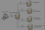 网络dns(网络dns设置)