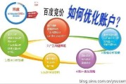 百度竞价(百度竞价排名)