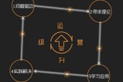 运营基础知识(运营基础知识在哪学)