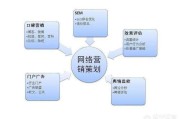 网络营销具体方法(关于网络营销的方法)