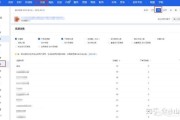 淘宝标题优化技巧:淘宝如何做好标题组合优化？有哪些好的建议？