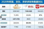 拼多多靠什么赚钱(两三块包邮 拼多多靠什么赚钱)