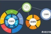 公众号的视频怎么做
:公众号的小程序怎么做的？