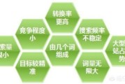关键词优化分析:如何利用SEO关键词分析提高内容优化效果？