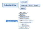 淘宝运营是做什么的(淘宝运营是做什么的?)