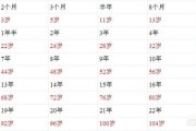 快喵成人短视频
:猫多大是成年猫？