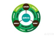 互联网事件营销:新品牌怎么做网络营销获取更多流量？