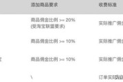 快手怎么挣钱:快手小店怎么赚佣金？