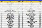 热门行业排行榜(2021年热门行业排行榜)