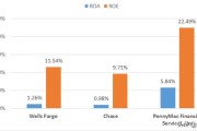 roi怎么算:如何通俗理解ROA、ROE、ROI这三个指标，有什么区别？