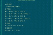 五笔打字入门(五笔打字入门到精通教程)