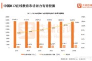 k12短视频
:大家如何看待K12这个行业？