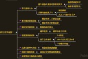 淘宝竞品分析(淘宝竞品分析案例)