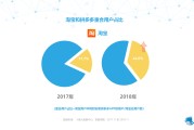 淘宝和拼多多(淘宝和拼多多旗舰店哪个货真)