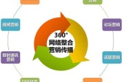 网络营销方式(常见的网络营销方式)