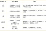 小视频制作
:要做短视频，都需要准备什么？