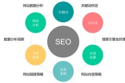 排名优化课程(课程优化方面有哪些)