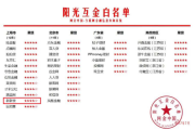 什么是白名单(什么是白名单企业物流车辆)