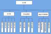 电商营销公司(电商销售公司简介)