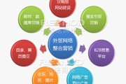 网络营销的概念(电子商务网络营销的概念)