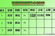 广告短视频脚本
:短视频拍摄需要写脚本吗？拍短视频如何写脚本？